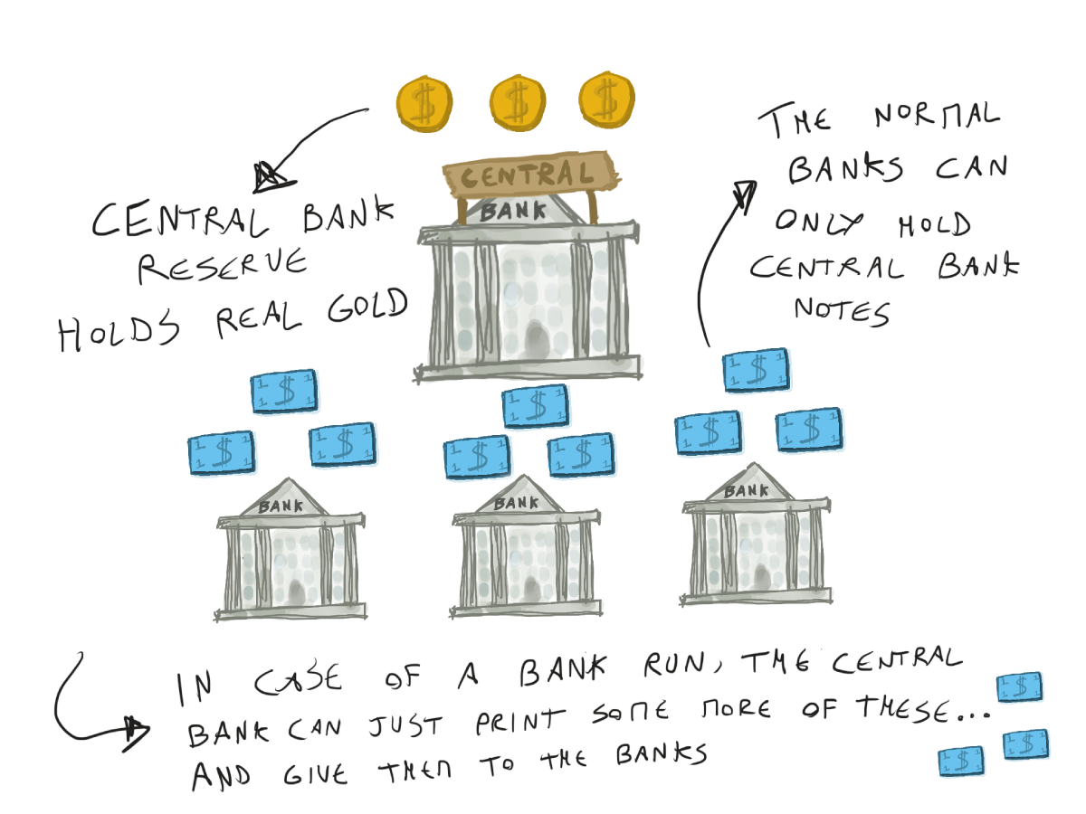 Deciphering Bitcoin – Part 1: The current system